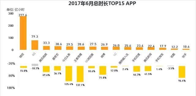 开推通讯录同步,今日头条也要做社交了吗图2