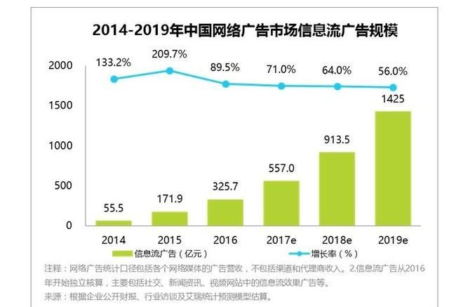 开推通讯录同步,今日头条也要做社交了吗图3