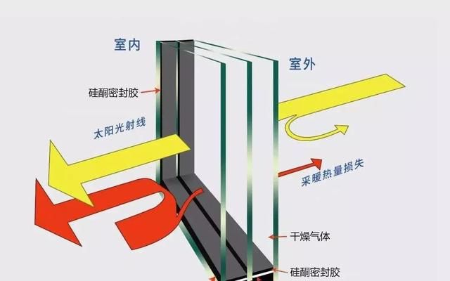 装修可以采取什么措施减少噪音,装修时怎样能快速降低噪音图12