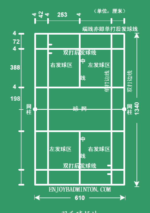 羽毛球运动比赛规则介绍图3