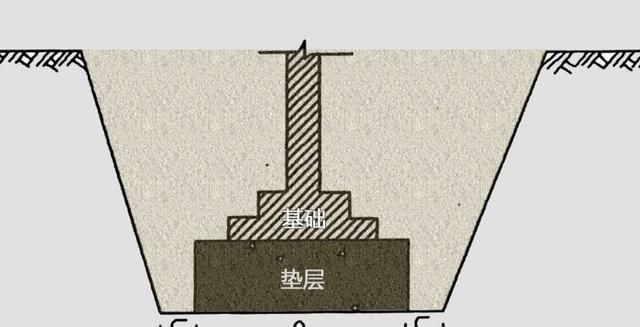 土方放坡增量计算公式,放坡土方增量折算厚度是什么意思图3