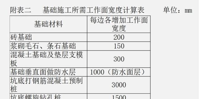 土方放坡增量计算公式,放坡土方增量折算厚度是什么意思图4