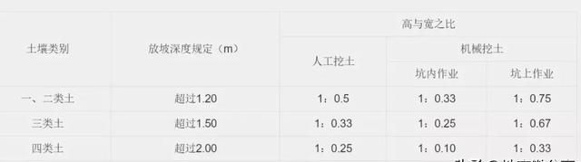 土方放坡增量计算公式,放坡土方增量折算厚度是什么意思图12