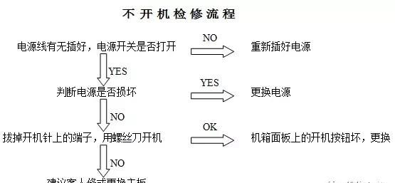 电脑维修方法大全图3