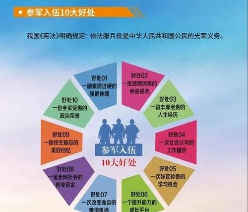 现在部队当兵工资多少,2022现在去当兵工资待遇怎么样图3