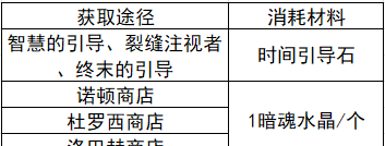 新版本三周年必须拿的道具(新版本任务道具有哪些)图5