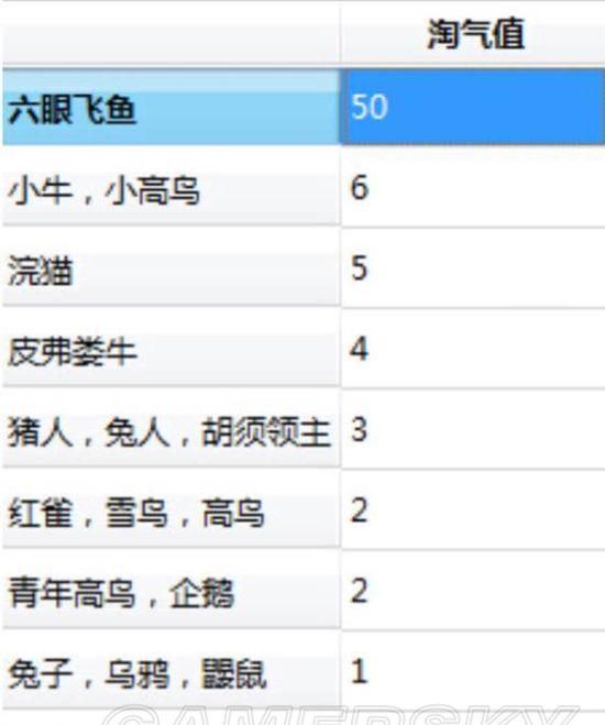 饥荒物品介绍怪物打法图55