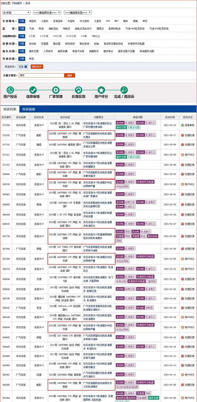 本田哪款车机油增多投诉最多(本田机油增多大概在哪些地区)图2