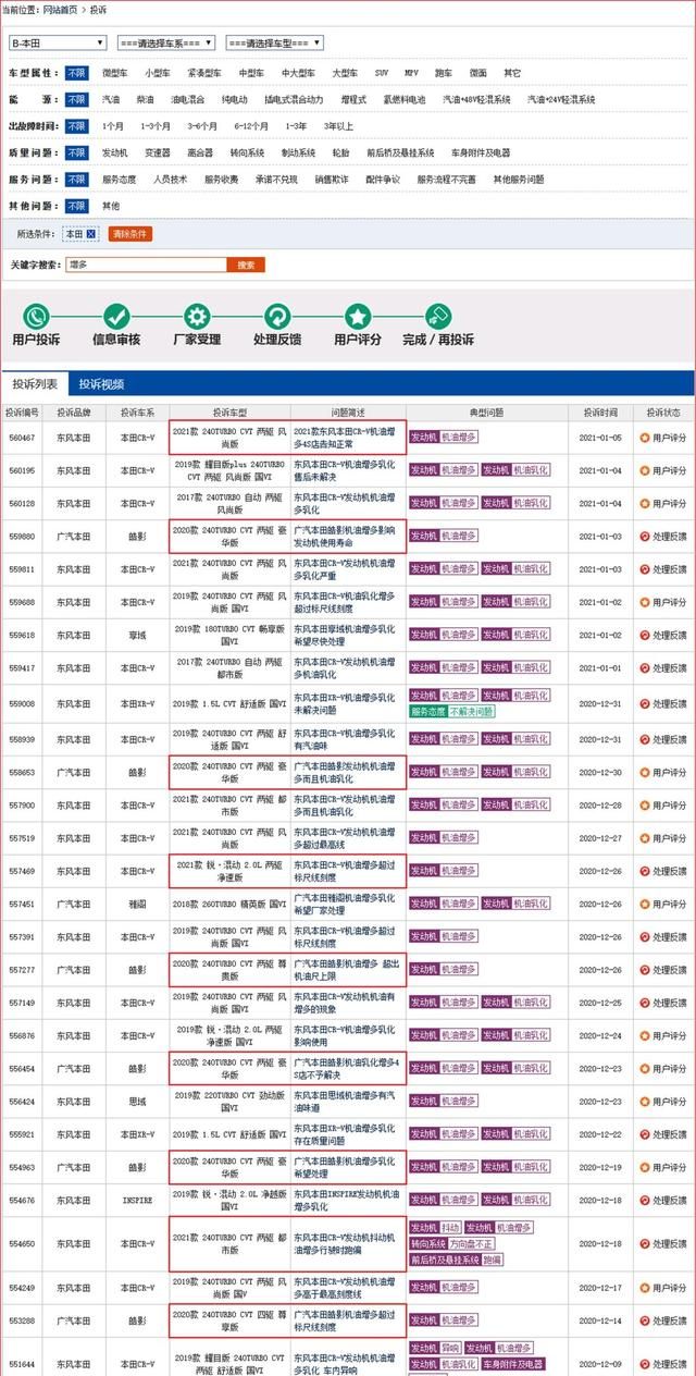 本田哪款车机油增多投诉最多(本田机油增多大概在哪些地区)图3