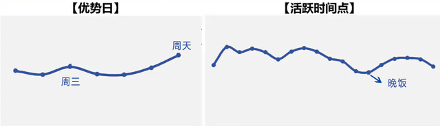 shopee各站点上货时间(shopee各站点最佳上新时间表)图2