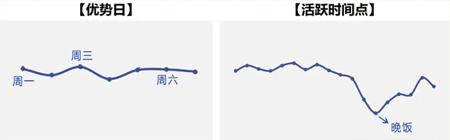 shopee各站点上货时间(shopee各站点最佳上新时间表)图3