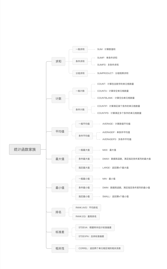 常用的统计函数都有哪些,你知道吗图2