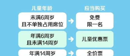 即将实施!乘火车有新要求吗图3