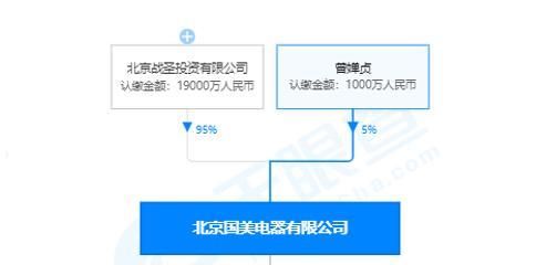 国美金融遭多人投诉：借款人失业加母亲重病依旧被暴力催收，另有人除还利息外还被按月收取担保费图14