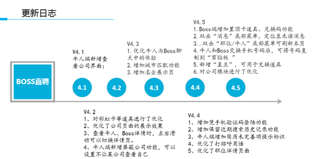 boss直聘产品分析报告,boss直聘app竞品分析图2