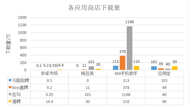 boss直聘产品分析报告,boss直聘app竞品分析图3