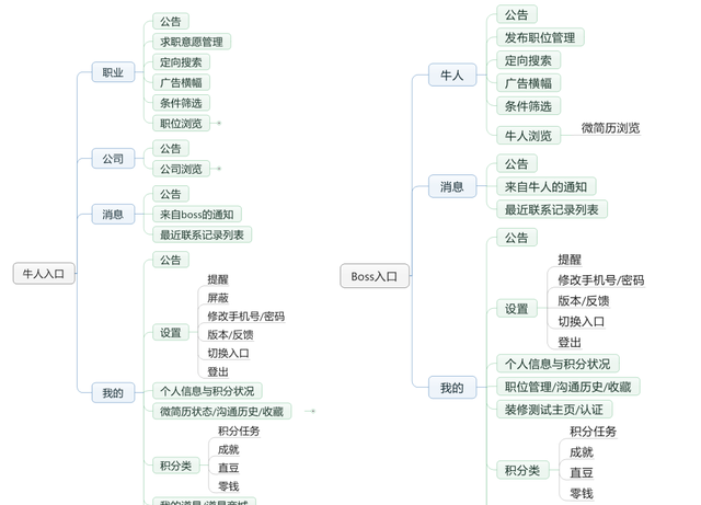 boss直聘产品分析报告,boss直聘app竞品分析图5