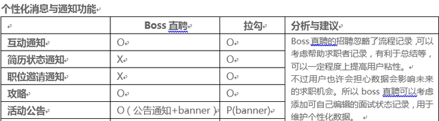 boss直聘产品分析报告,boss直聘app竞品分析图14