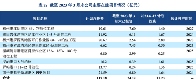 福建省交通运输集团校园招聘图3