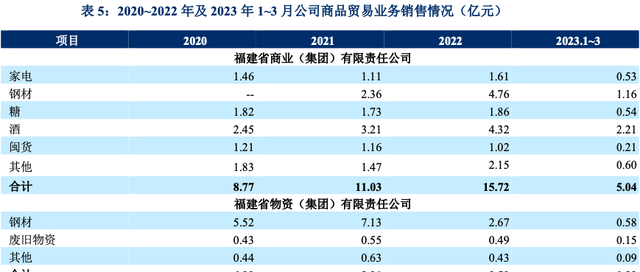 福建省交通运输集团校园招聘图6