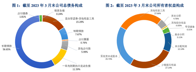 福建省交通运输集团校园招聘图9