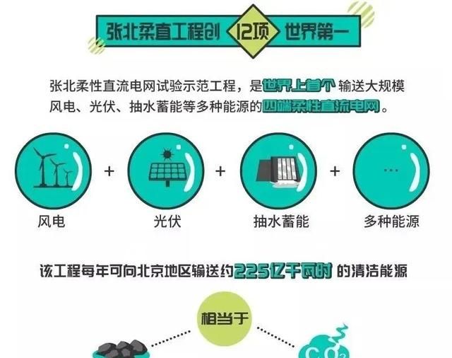 世界首个直流电网投入运行图3