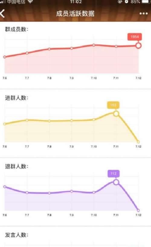 qq群排名原理(最新做qq群排名技术)图9