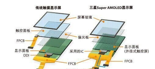 为什么三星的 amoled 屏幕被吐槽那么多还依然热销呢图1