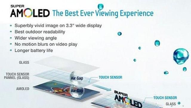 为什么三星的 amoled 屏幕被吐槽那么多还依然热销呢图6