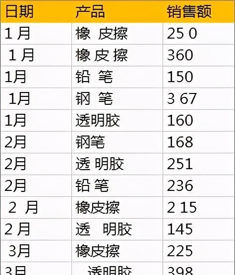 excel表格空白格太多怎么删除图2