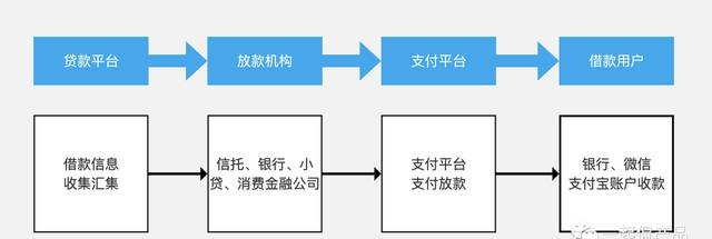 信贷业务全流程的22个环节是什么图3