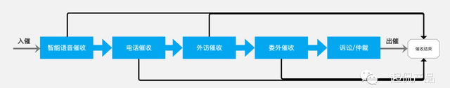 信贷业务全流程的22个环节是什么图4