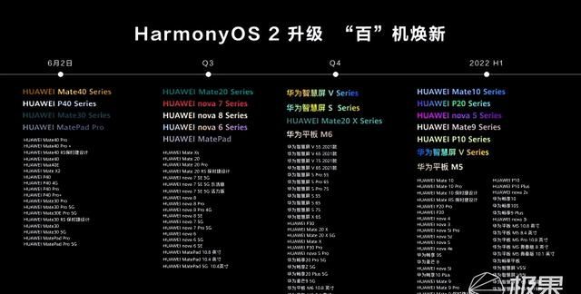 7天破1000万,华为鸿蒙彻底火了图9