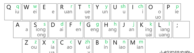 最多人使用的双拼输入法图8