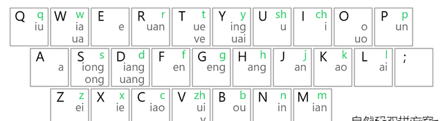 最多人使用的双拼输入法图9