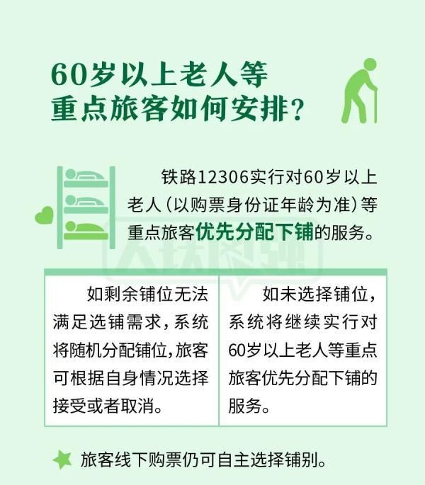 12306上线新功能可选择铺位了图6