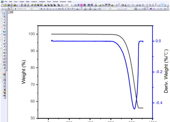 origin做热重曲线和导数曲线图1