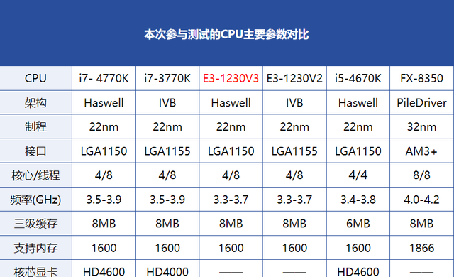 h81主板配什么cpu能发挥最大潜力图1