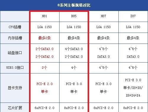 h81主板配什么cpu能发挥最大潜力图2