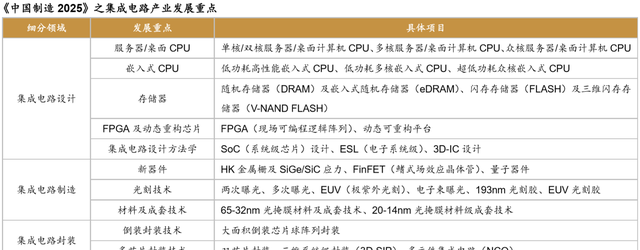 芯片是用什么做出来的图13