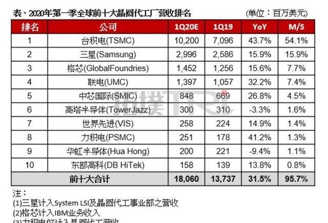 芯片是用什么做出来的图14