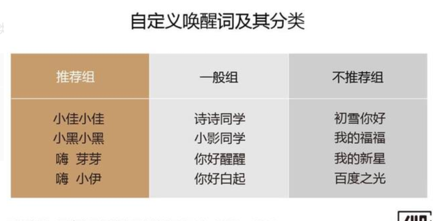 智能语音助手怎么唤醒(智能语音助手调整唤醒词)图2