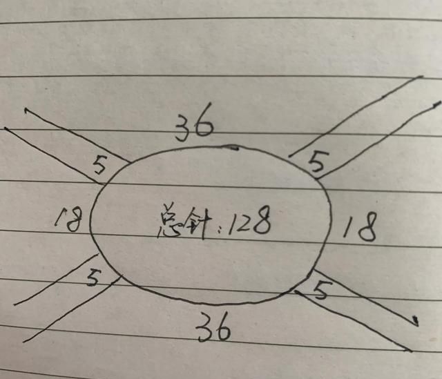 从上往下插肩袖毛衣编织图1