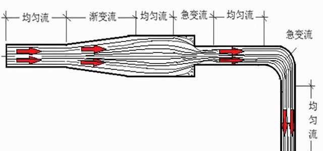 飞机为什么能飞起来 知乎图1