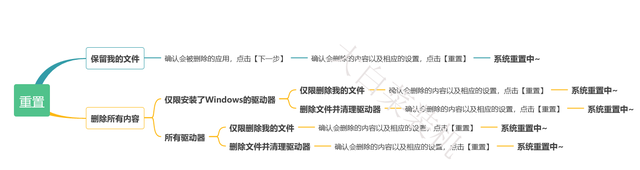 win10隐藏所选项目怎么恢复图12