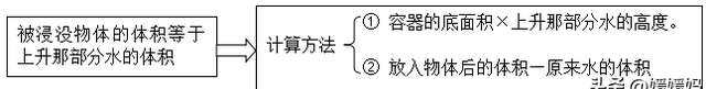 五年级数学长方体和正方体100题图29