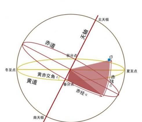 天文学中最基本的小知识一看就懂图3