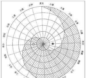 天文学中最基本的小知识一看就懂图5