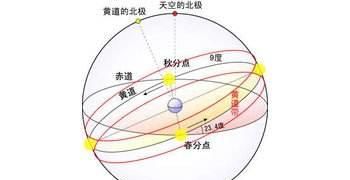 天文学中最基本的小知识一看就懂图6