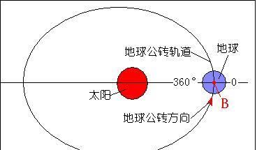 天文学中最基本的小知识一看就懂图11